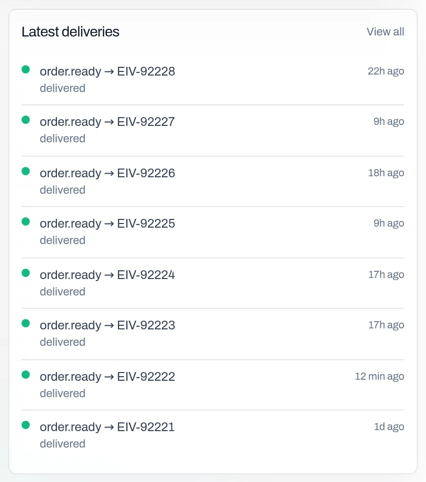 Delivery log of completed and failed provisions