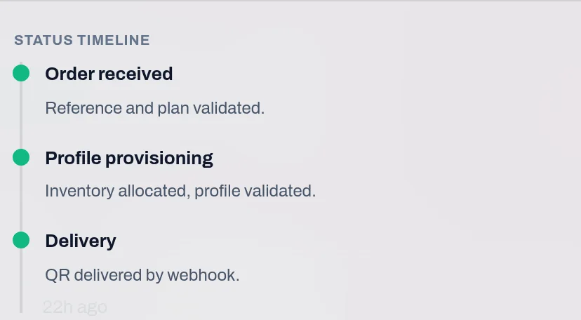 Provisioning timeline for a single order