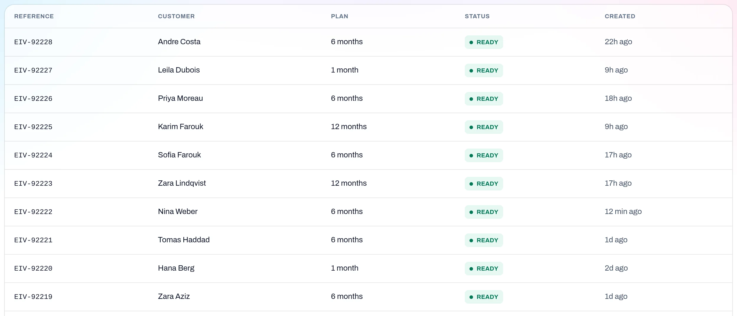 Order table with scoped references and statuses