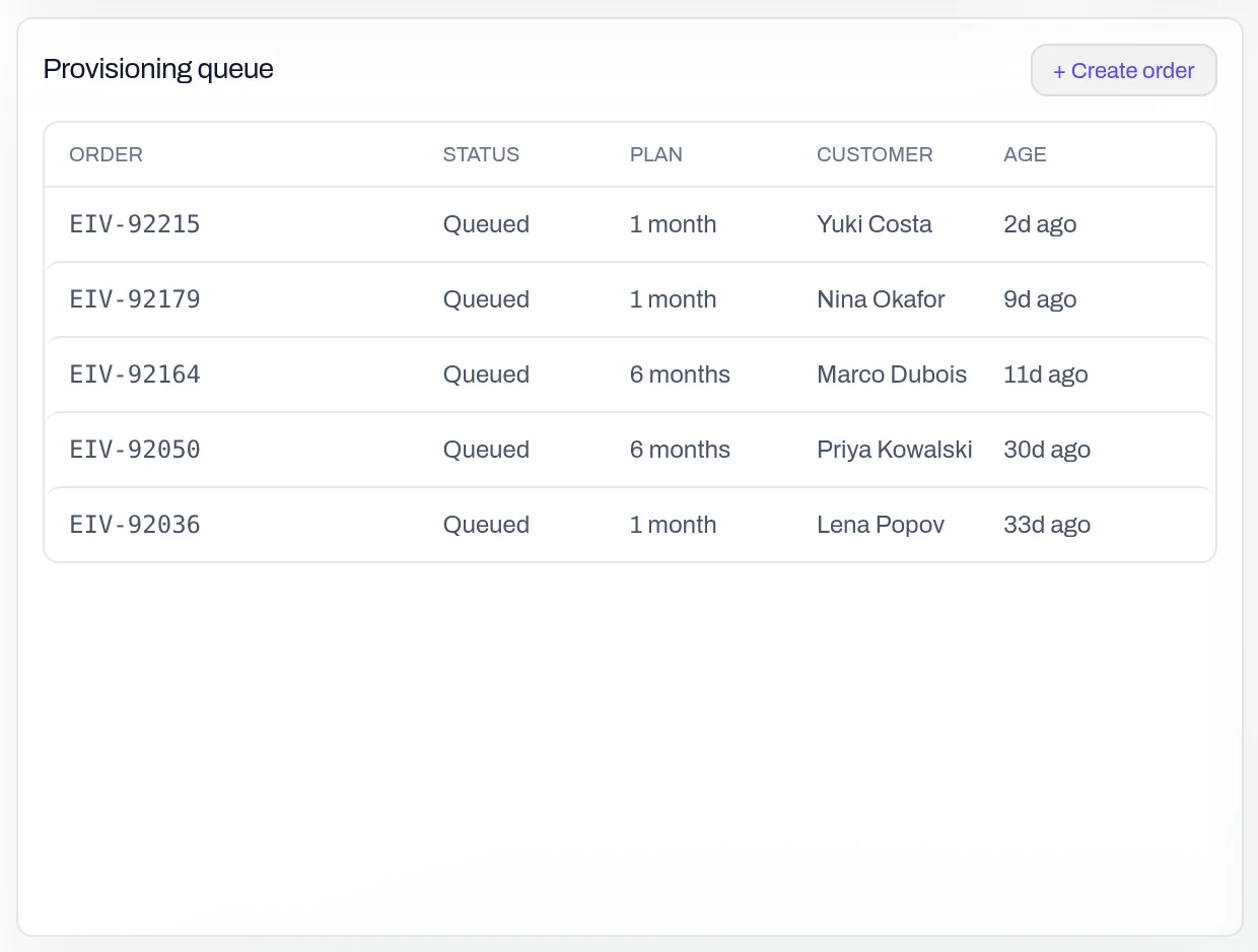 Provisioning queue with live order states